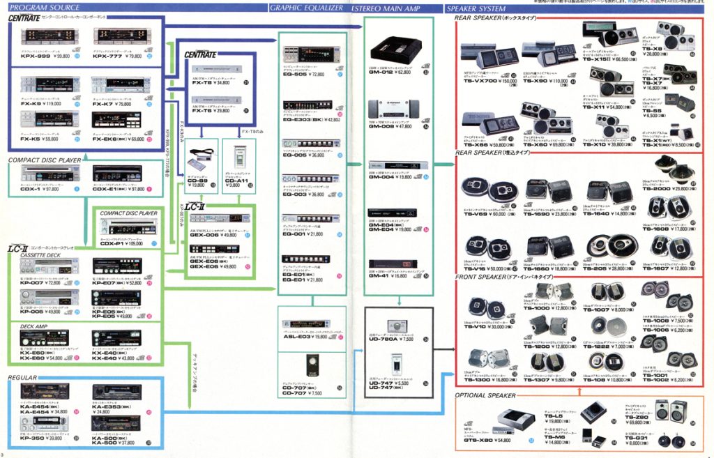 Japanese electronics catalog featuring various car audio systems including graphic equalizers, amplifiers, and speakers.